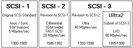 ultra2-2.gif (3813 bytes)